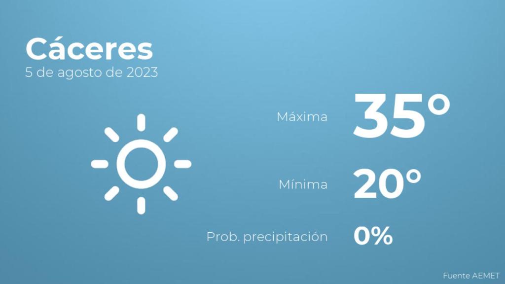 Así será el tiempo en los próximos días en Cáceres