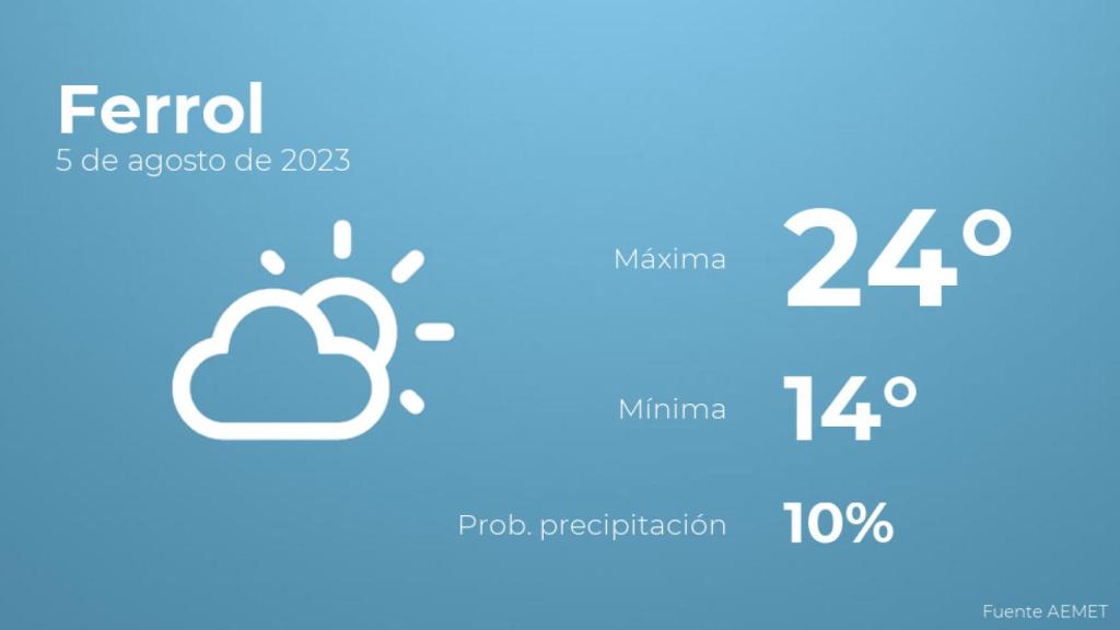 El tiempo en los próximos días en Ferrol