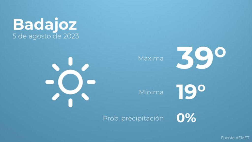 El tiempo en Badajoz hoy 5 de agosto
