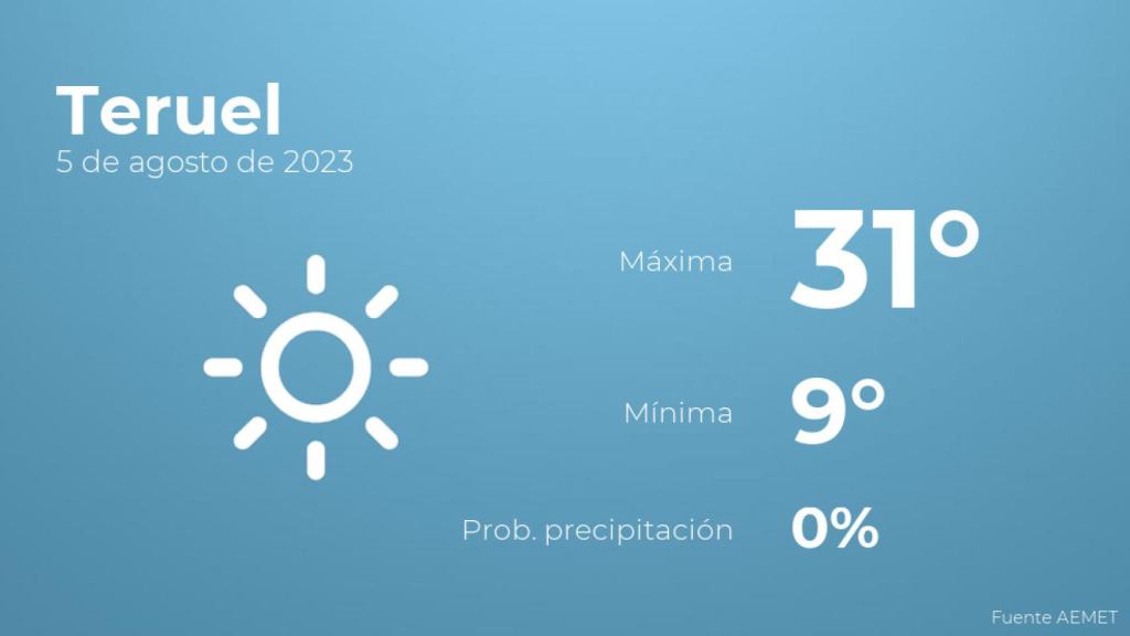 El tiempo en Teruel hoy 5 de agosto