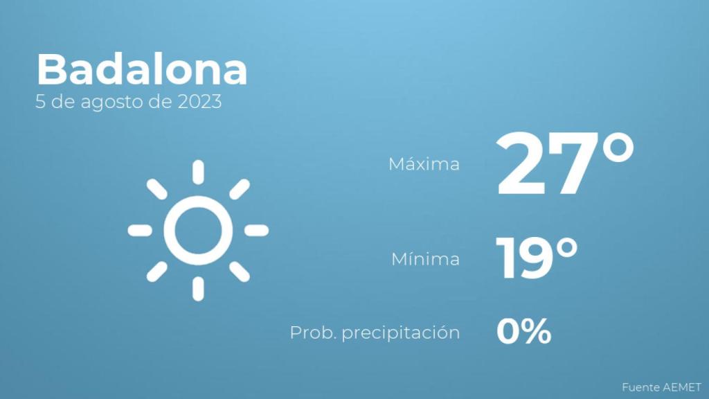 Así será el tiempo en los próximos días en Badalona
