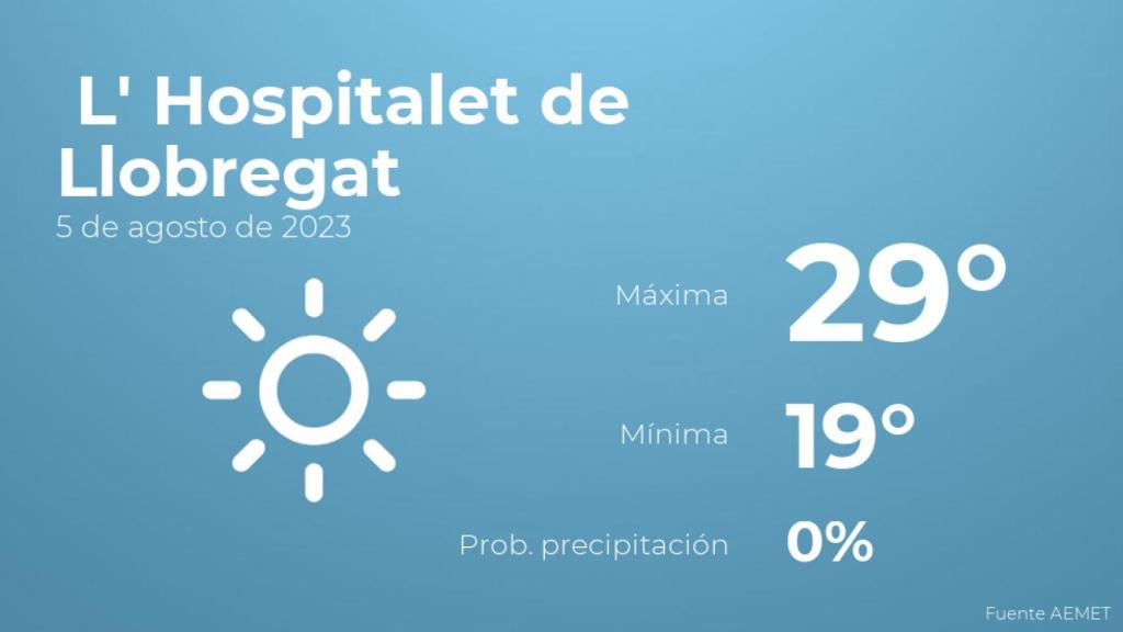 Así será el tiempo en los próximos días en L' Hospitalet de Llobregat