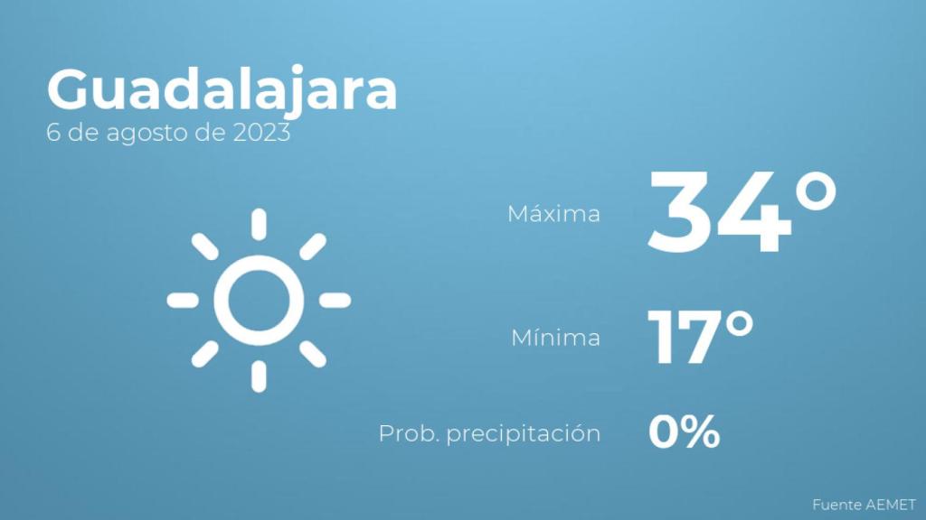 El tiempo en Guadalajara hoy 6 de agosto