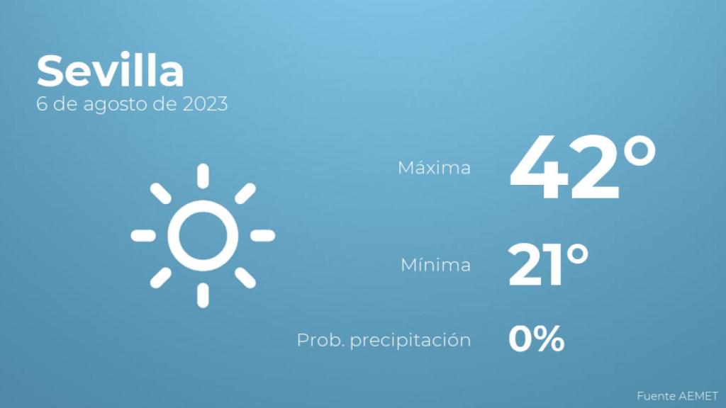 El tiempo en Sevilla hoy 6 de agosto