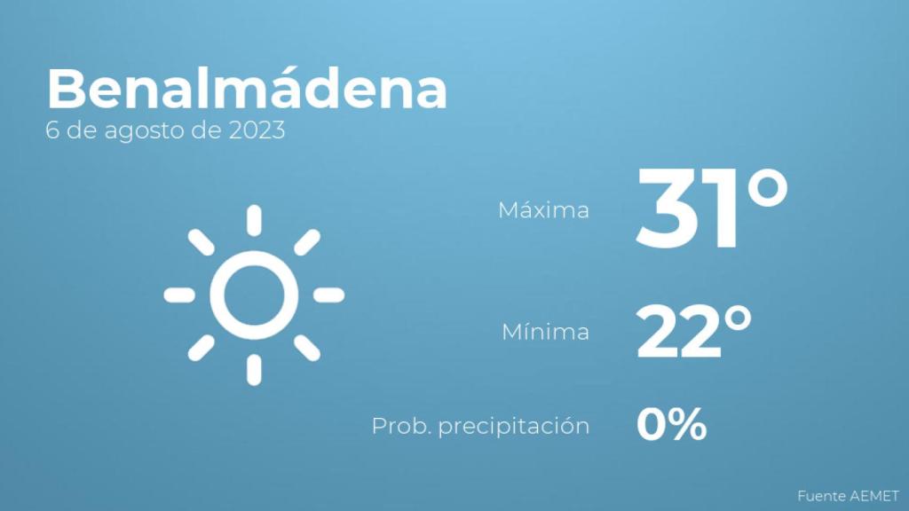 Previsión del tiempo para Benalmádena
