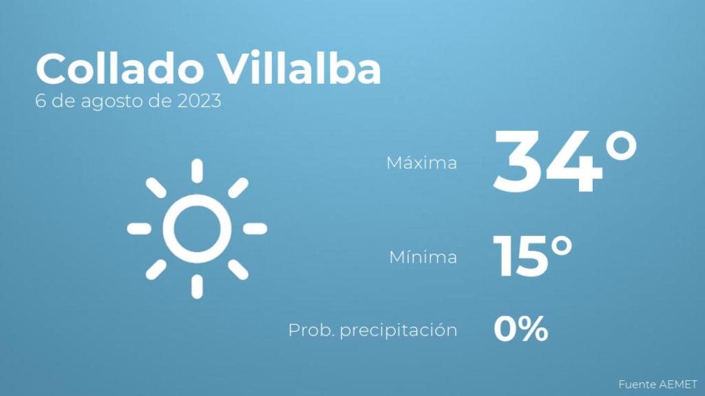 El tiempo en Collado Villalba hoy 6 de agosto