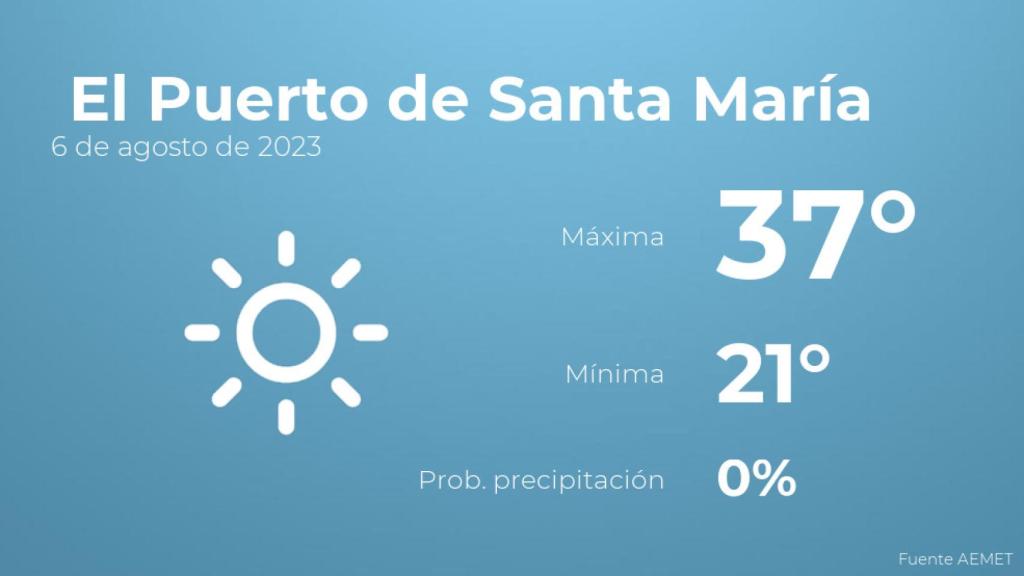 El tiempo en El Puerto de Santa María hoy 6 de agosto