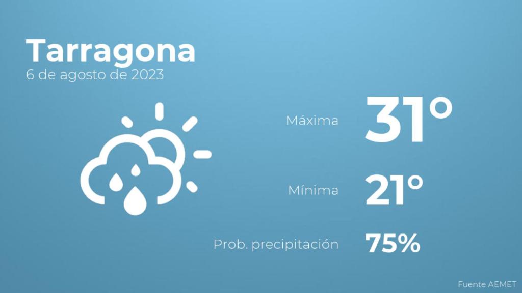 Previsión del tiempo para Tarragona