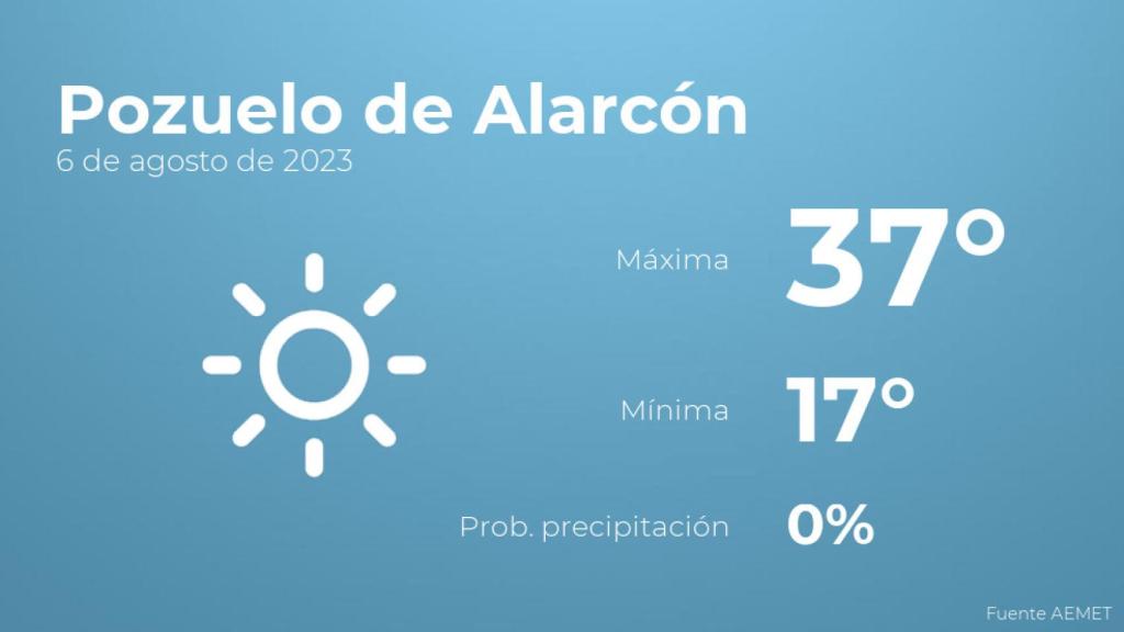 Previsión del tiempo para Pozuelo de Alarcón