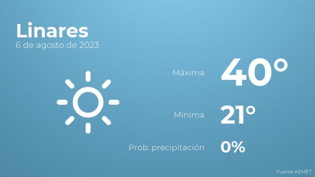 Previsión meteorológica para Linares, 6 de agosto