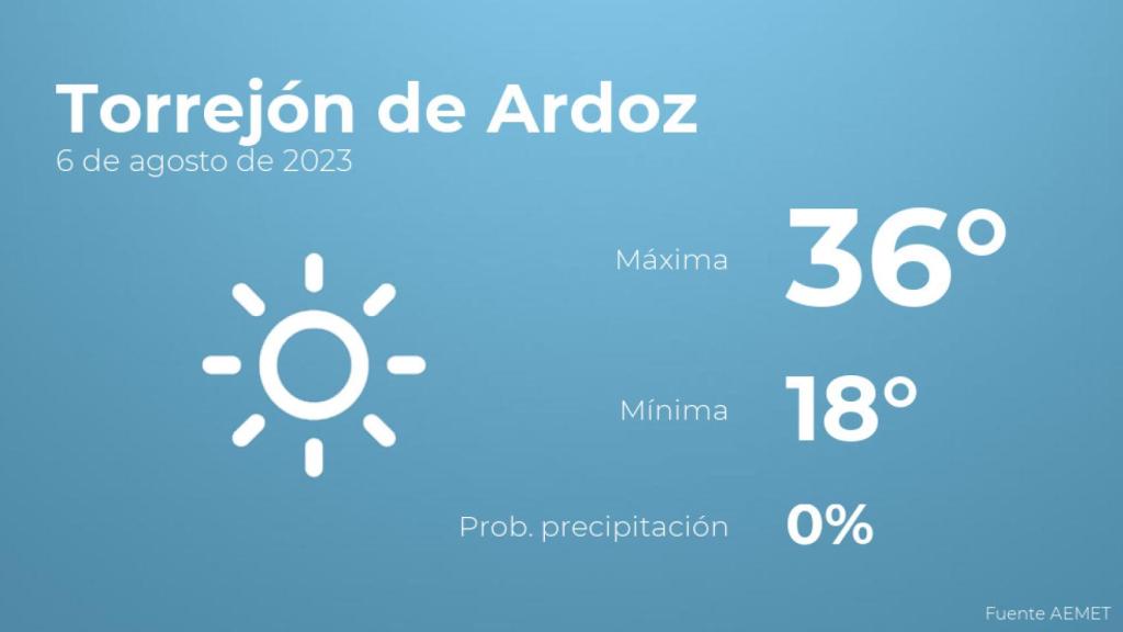 El tiempo en Torrejón de Ardoz hoy 6 de agosto