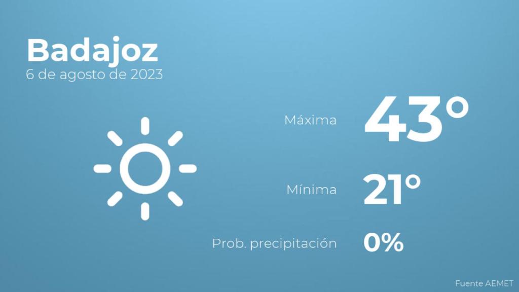 El tiempo en los próximos días en Badajoz