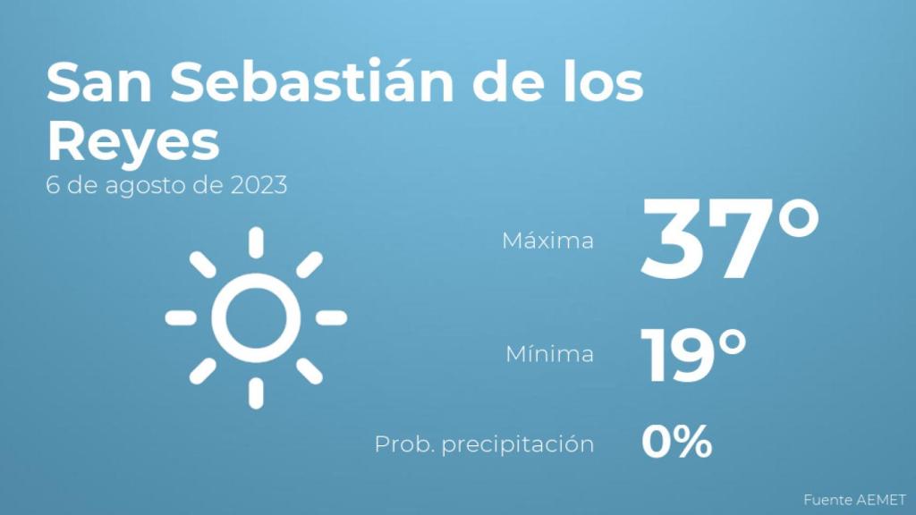 Así será el tiempo en los próximos días en San Sebastián de los Reyes