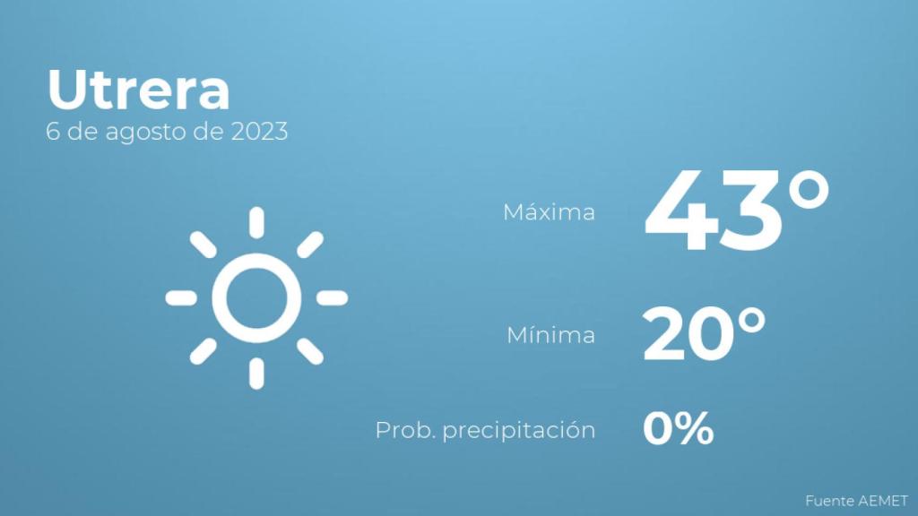 Previsión del tiempo para Utrera