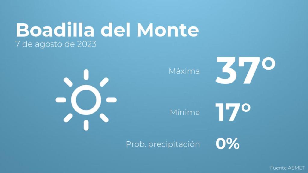 Previsión del tiempo para Boadilla del Monte