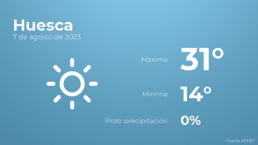 El tiempo en los próximos días en Huesca