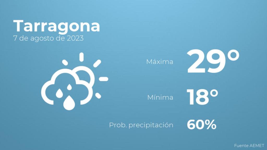 El tiempo en Tarragona hoy 7 de agosto