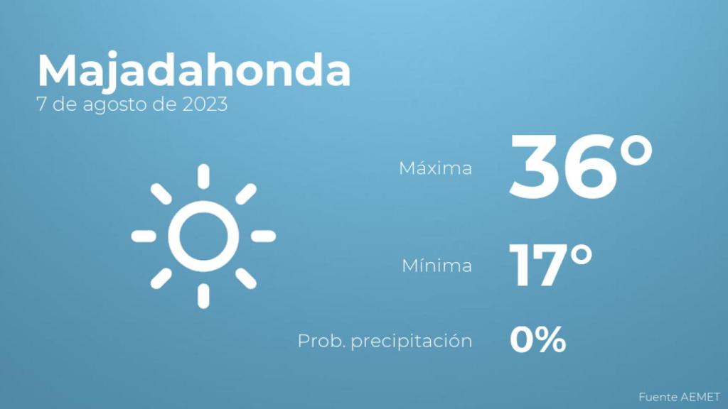 Previsión del tiempo para Majadahonda