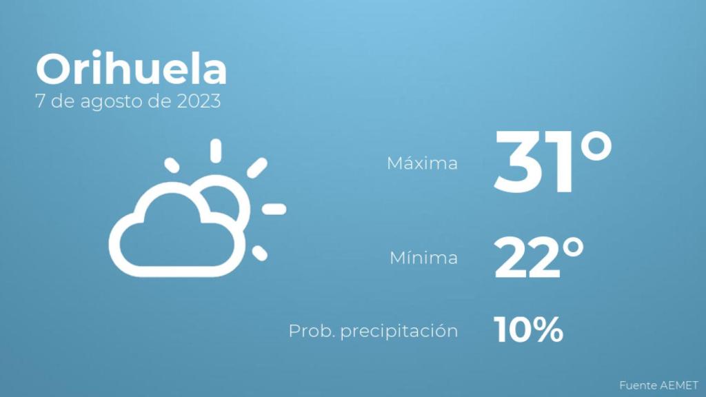 Así será el tiempo en los próximos días en Orihuela