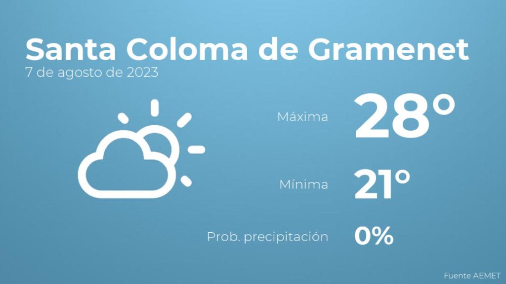 Así será el tiempo en los próximos días en Santa Coloma de Gramenet