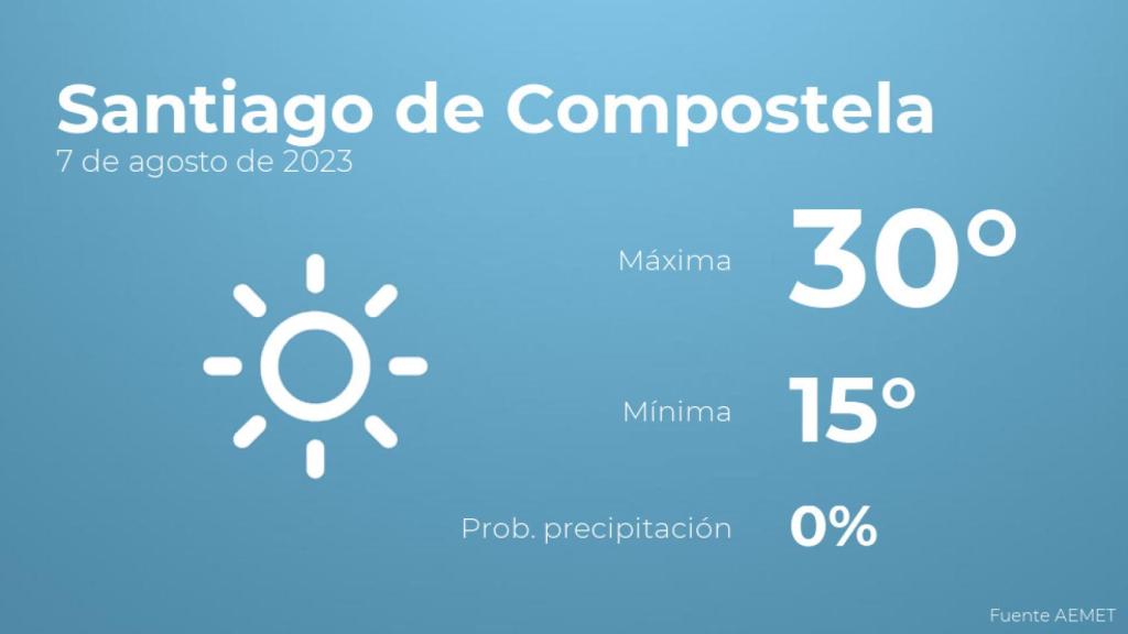 El tiempo en los próximos días en Santiago de Compostela