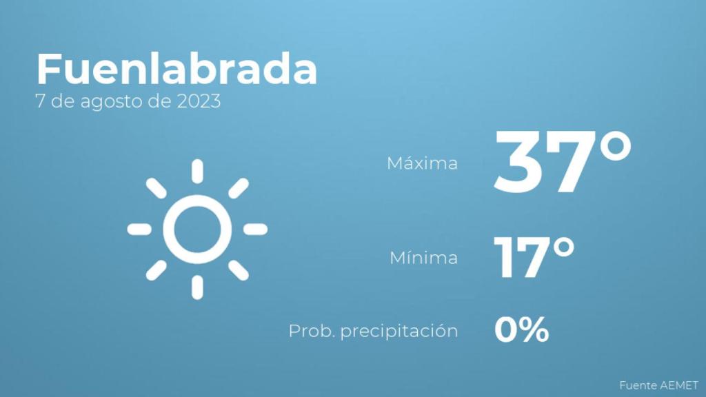Previsión del tiempo para Fuenlabrada