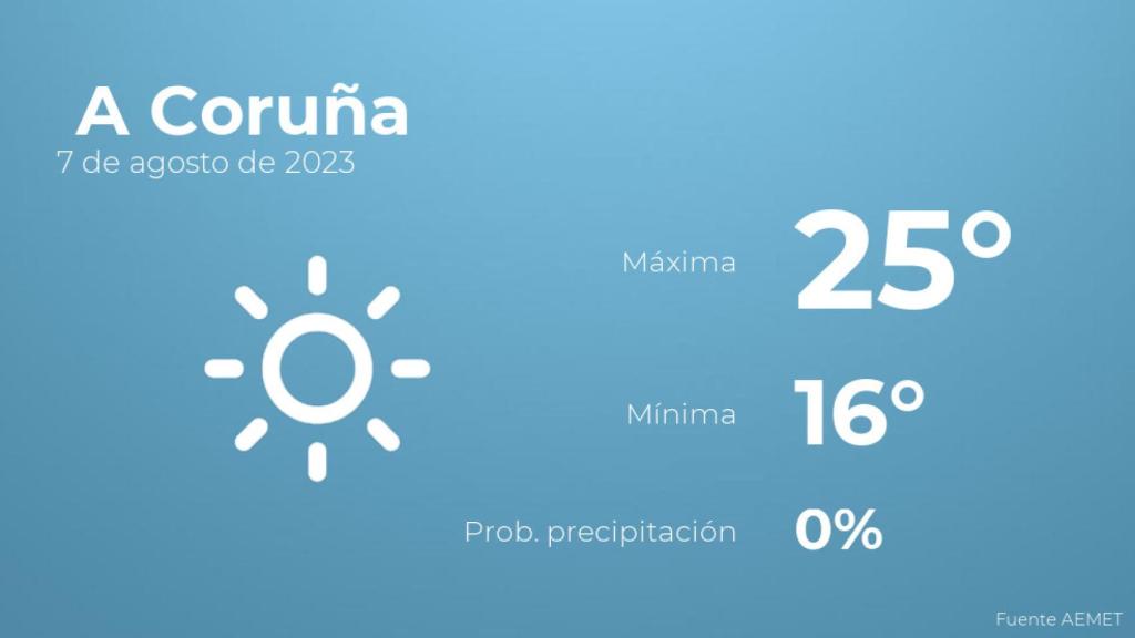 El tiempo en los próximos días en A Coruña