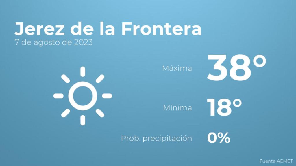 El tiempo en los próximos días en Jerez de la Frontera