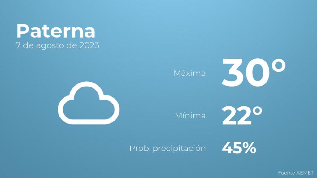 Previsión meteorológica para Paterna, 7 de agosto