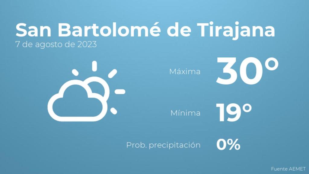 Así será el tiempo en los próximos días en San Bartolomé de Tirajana