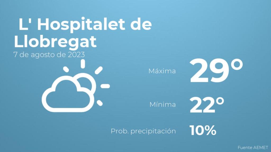 El tiempo en los próximos días en L' Hospitalet de Llobregat