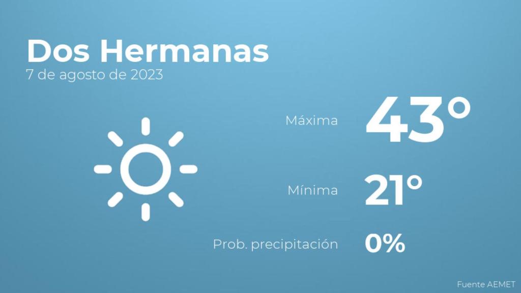 Previsión meteorológica para Dos Hermanas, 7 de agosto