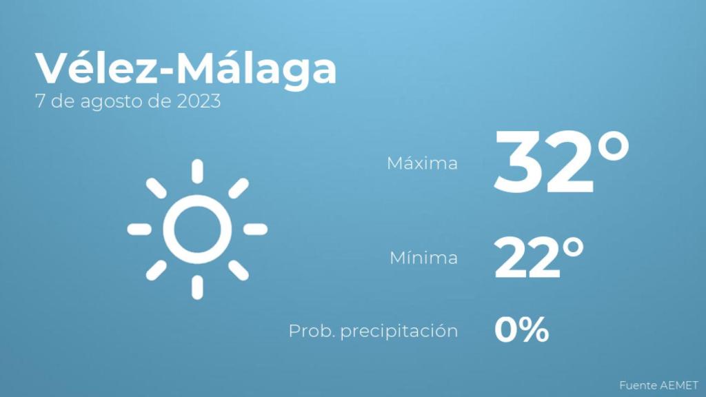 El tiempo en Vélez-Málaga hoy 7 de agosto