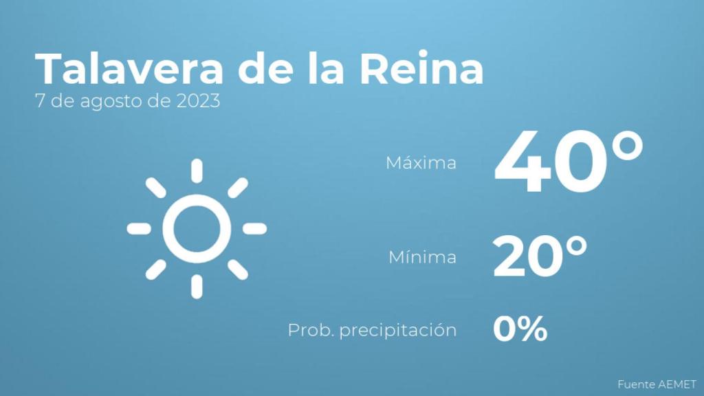 Previsión meteorológica para Talavera de la Reina, 7 de agosto