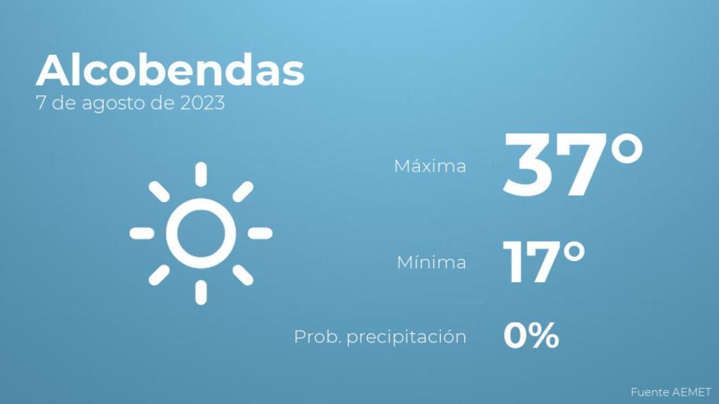 El tiempo en los próximos días en Alcobendas