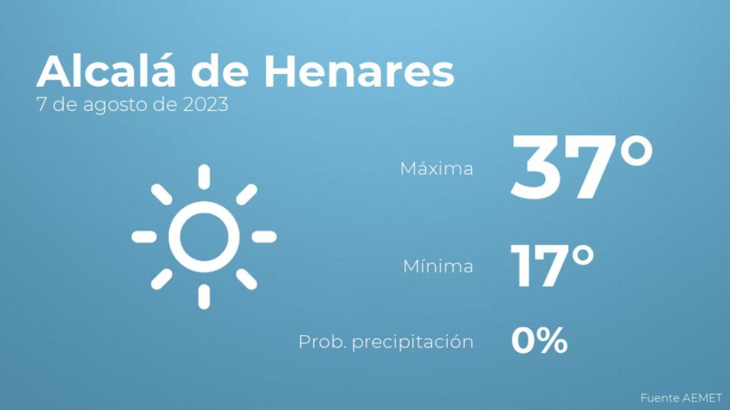 El tiempo en los próximos días en Alcalá de Henares