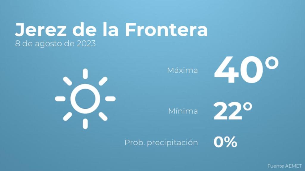 El tiempo en los próximos días en Jerez de la Frontera