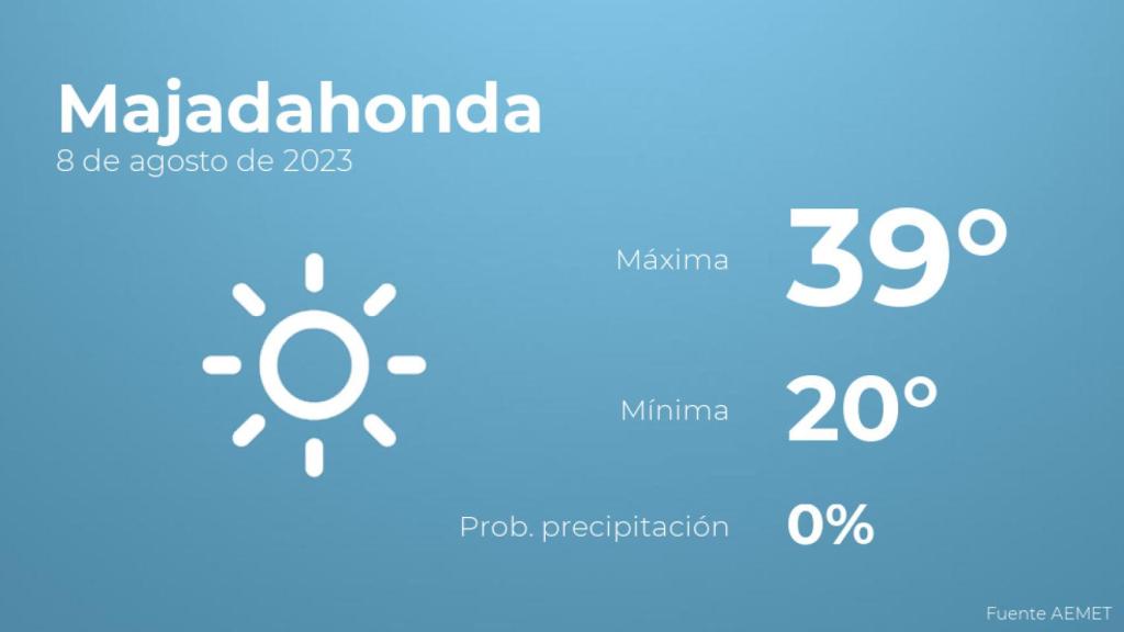 Así será el tiempo en los próximos días en Majadahonda