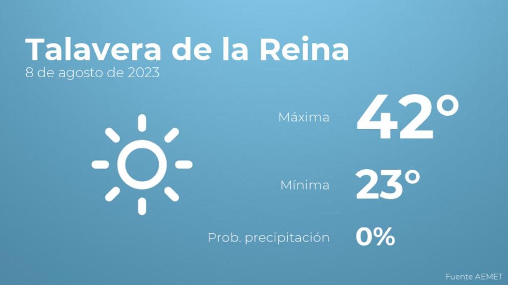 El tiempo en los próximos días en Talavera de la Reina