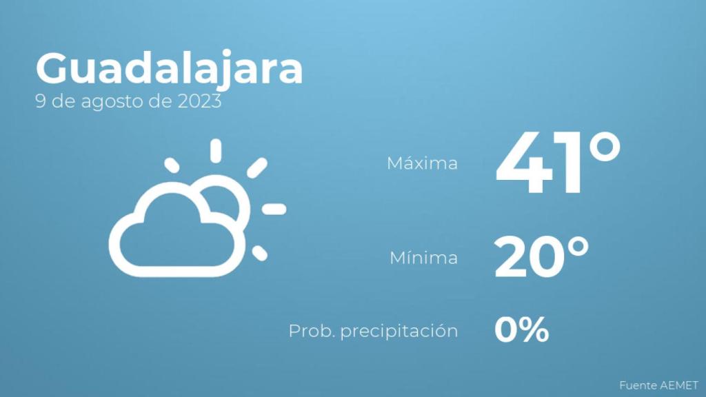 Previsión del tiempo para Guadalajara