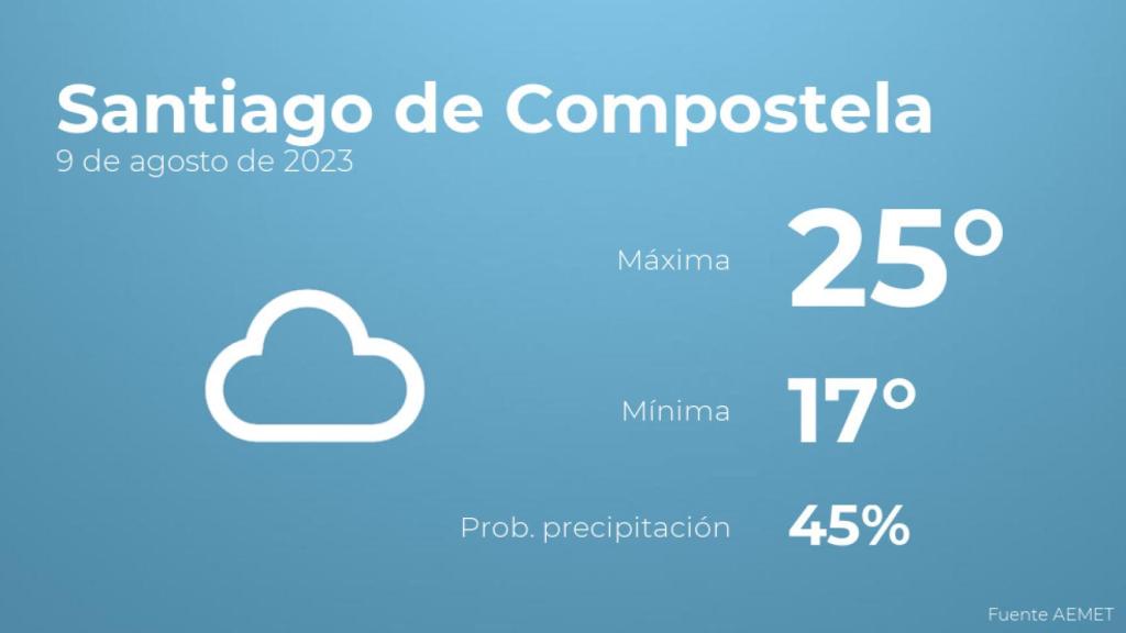 Previsión meteorológica para Santiago de Compostela, 9 de agosto
