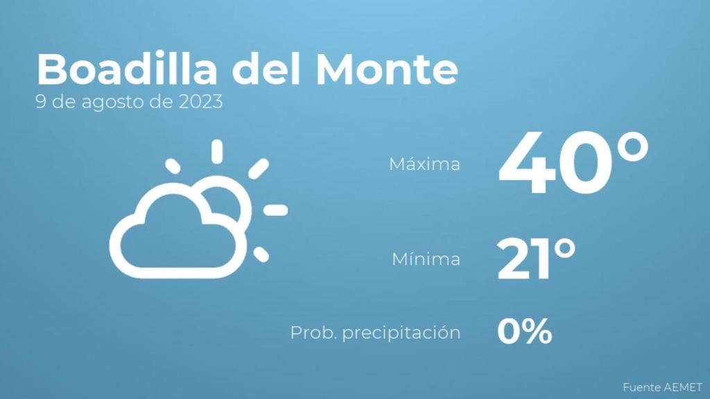 Previsión del tiempo para Boadilla del Monte