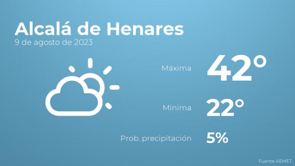 Previsión del tiempo para Alcalá de Henares