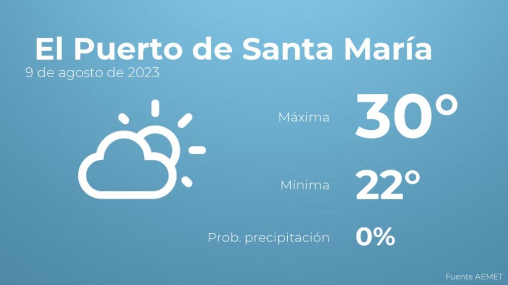El tiempo en El Puerto de Santa María hoy 9 de agosto