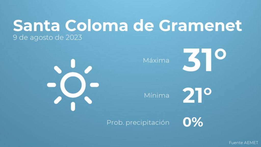 El tiempo en los próximos días en Santa Coloma de Gramenet