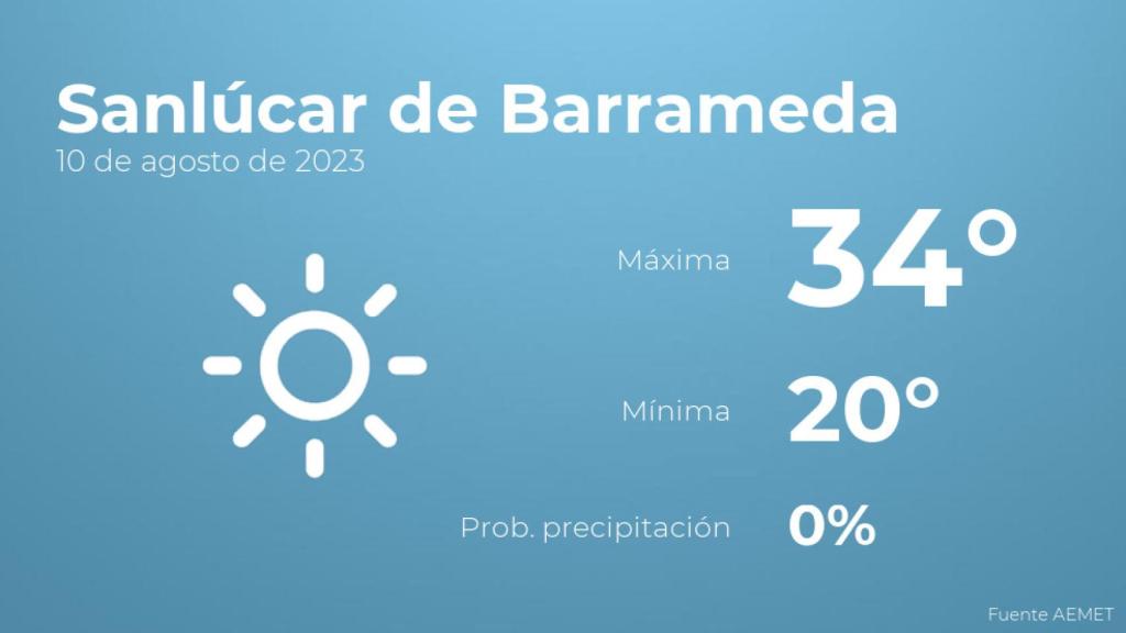 Así será el tiempo en los próximos días en Sanlúcar de Barrameda