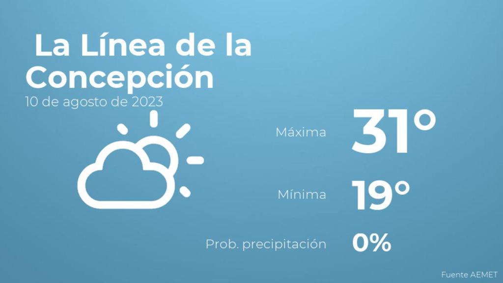 El tiempo en La Línea de la Concepción hoy 10 de agosto