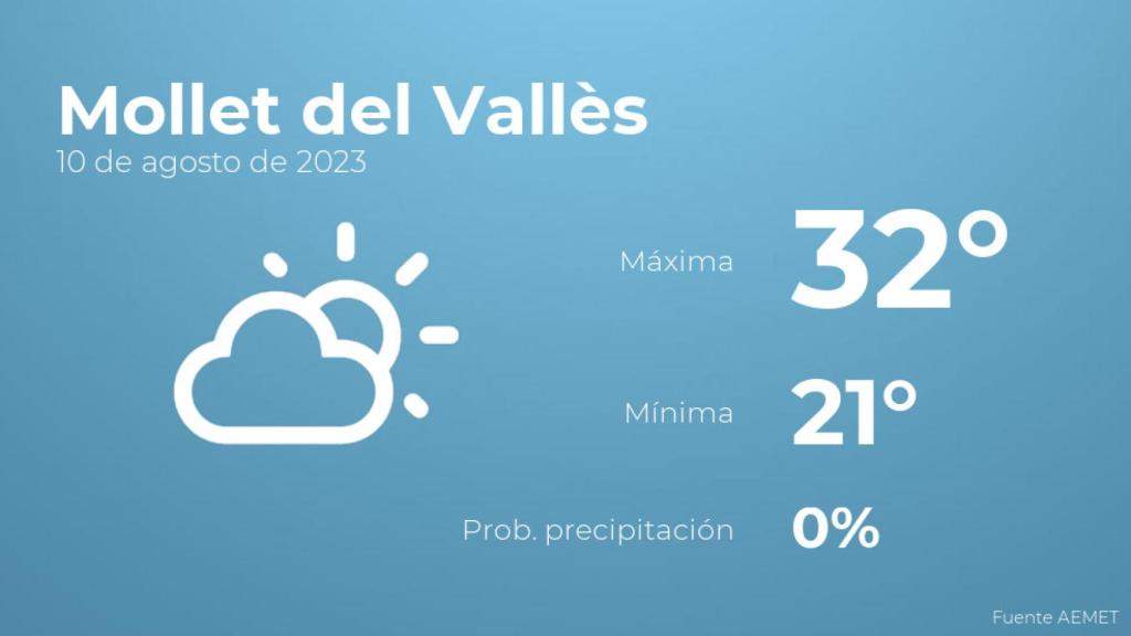 Previsión meteorológica para Mollet del Vallès, 10 de agosto