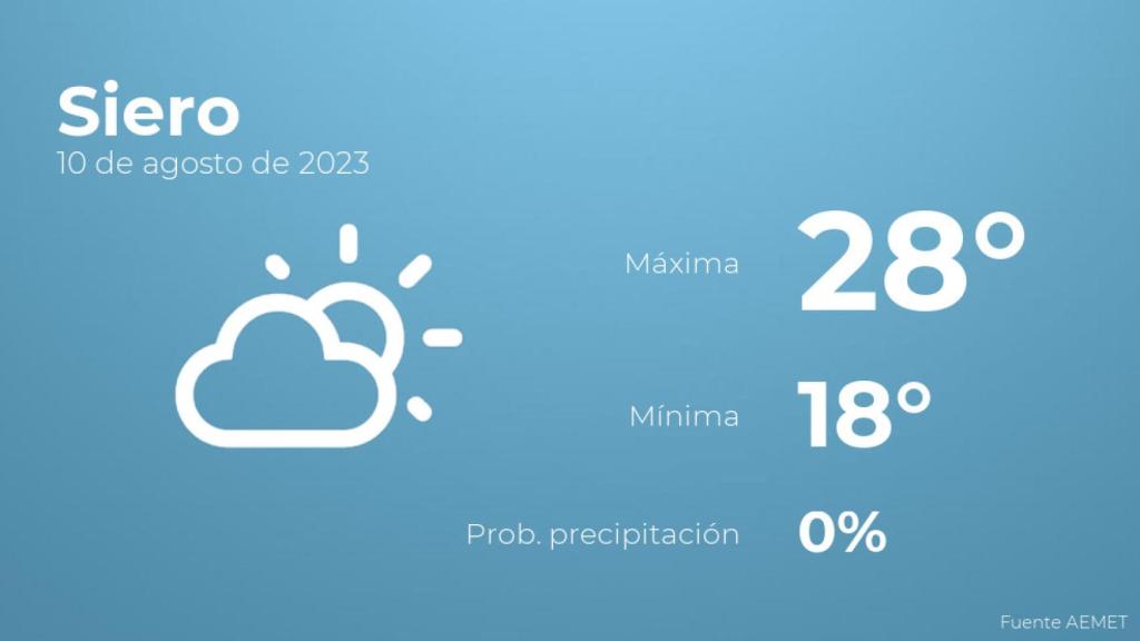El tiempo en Siero hoy 10 de agosto