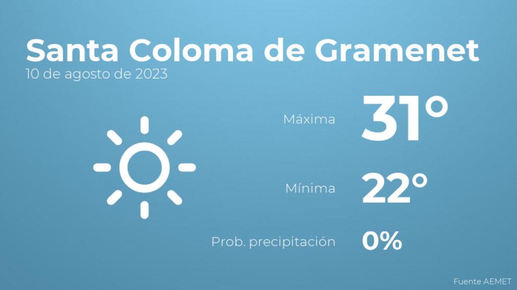 El tiempo en Santa Coloma de Gramenet hoy 10 de agosto